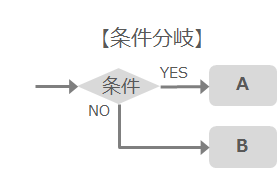 conditional-branch-flow